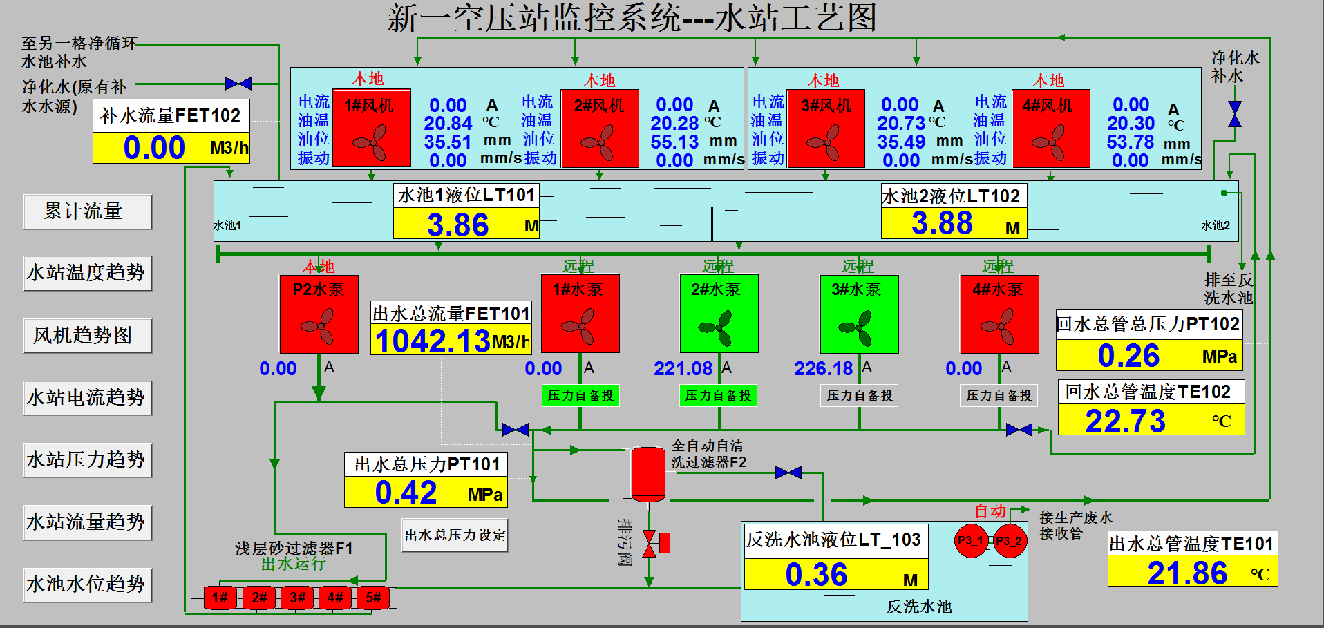 武钢气体公司一空水系统改造项目